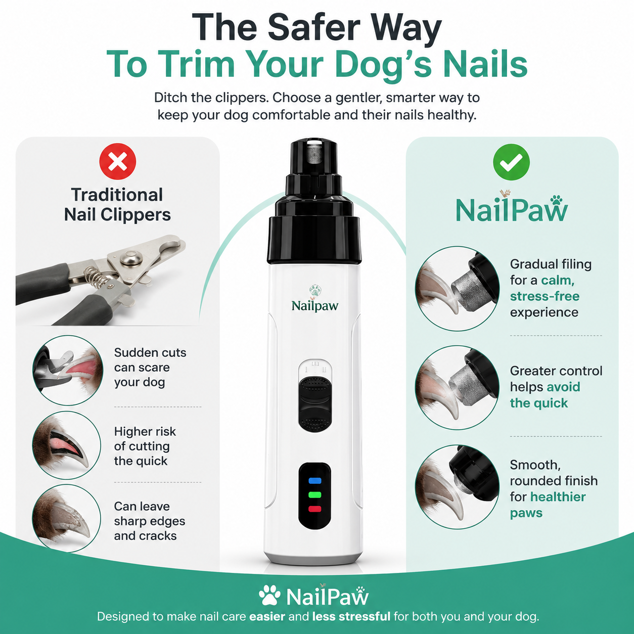 Pet nail grinder